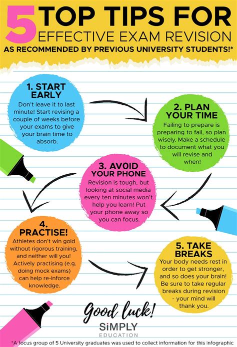 how to do well for a hard test|how to prepare for a test.